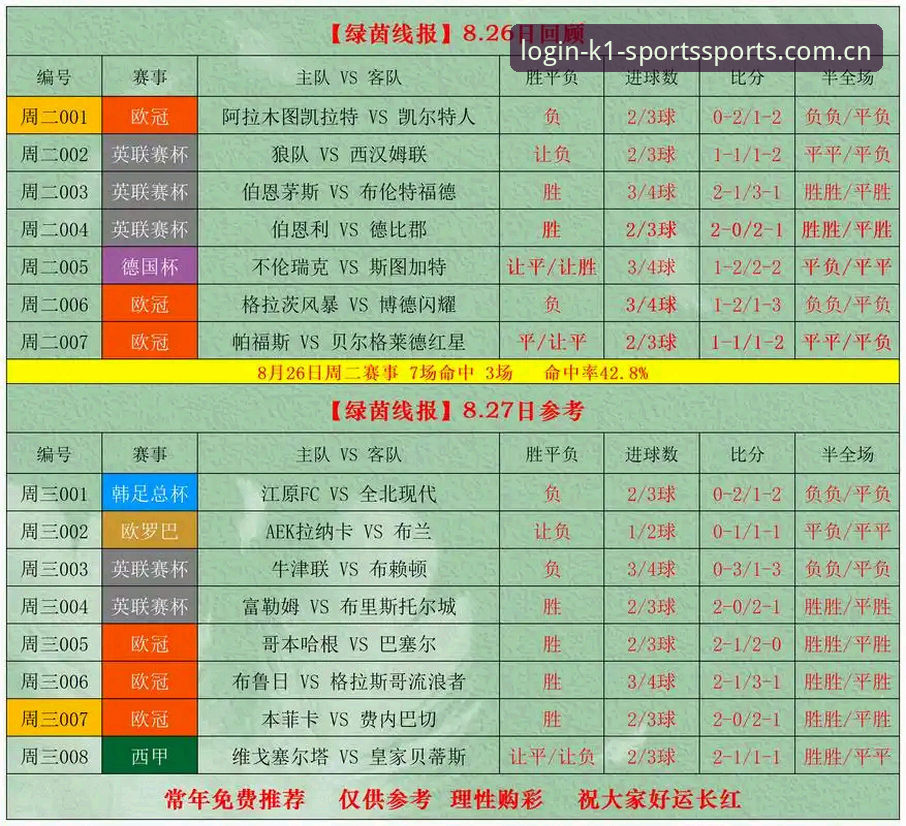 k1体育赔率锁定评测 K1体育赔率锁定评测 vs 传统盘口追踪:谁更精准?深度对比分析